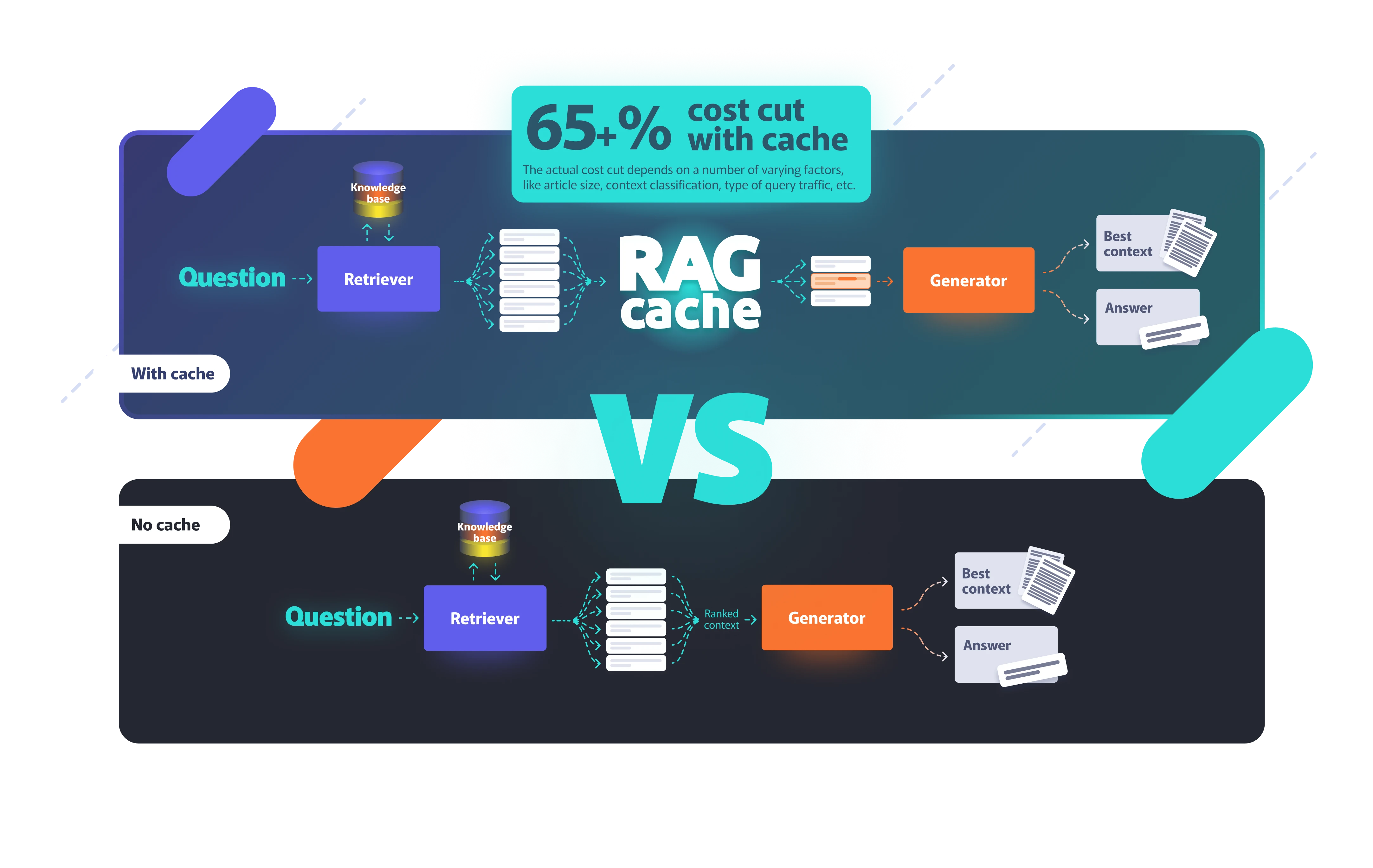 Comparison with RAG Cache